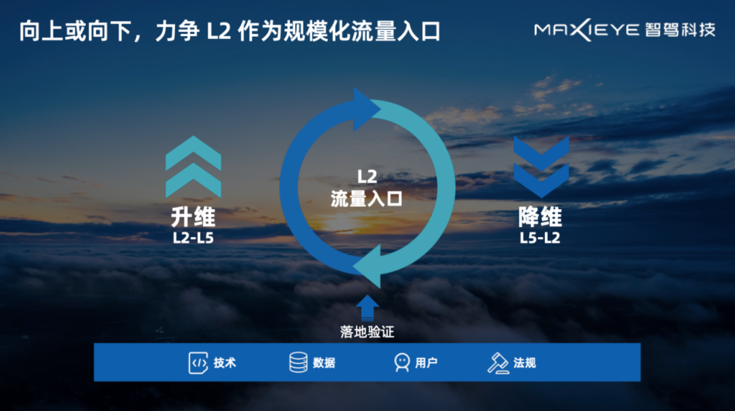 周圣研：聊聊L2升维的秘密武器(图2)