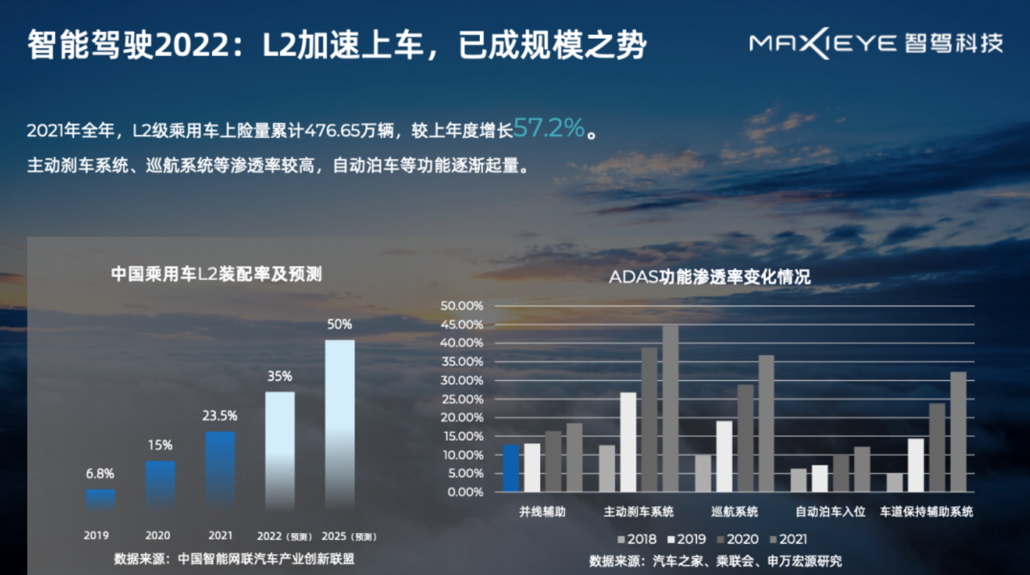 周圣研：聊聊L2升维的秘密武器(图1)