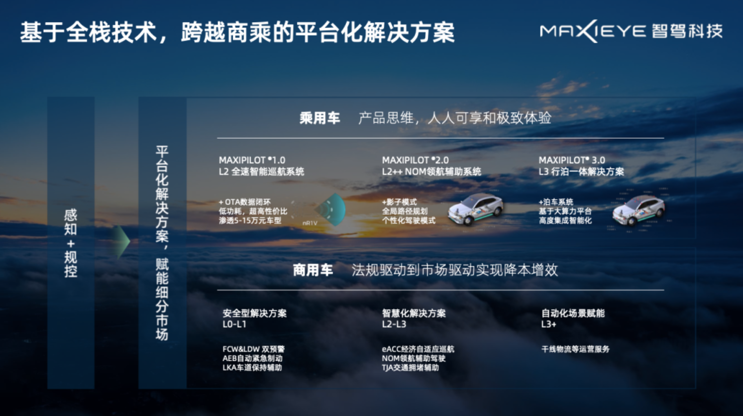 周圣研：聊聊L2升维的秘密武器(图4)