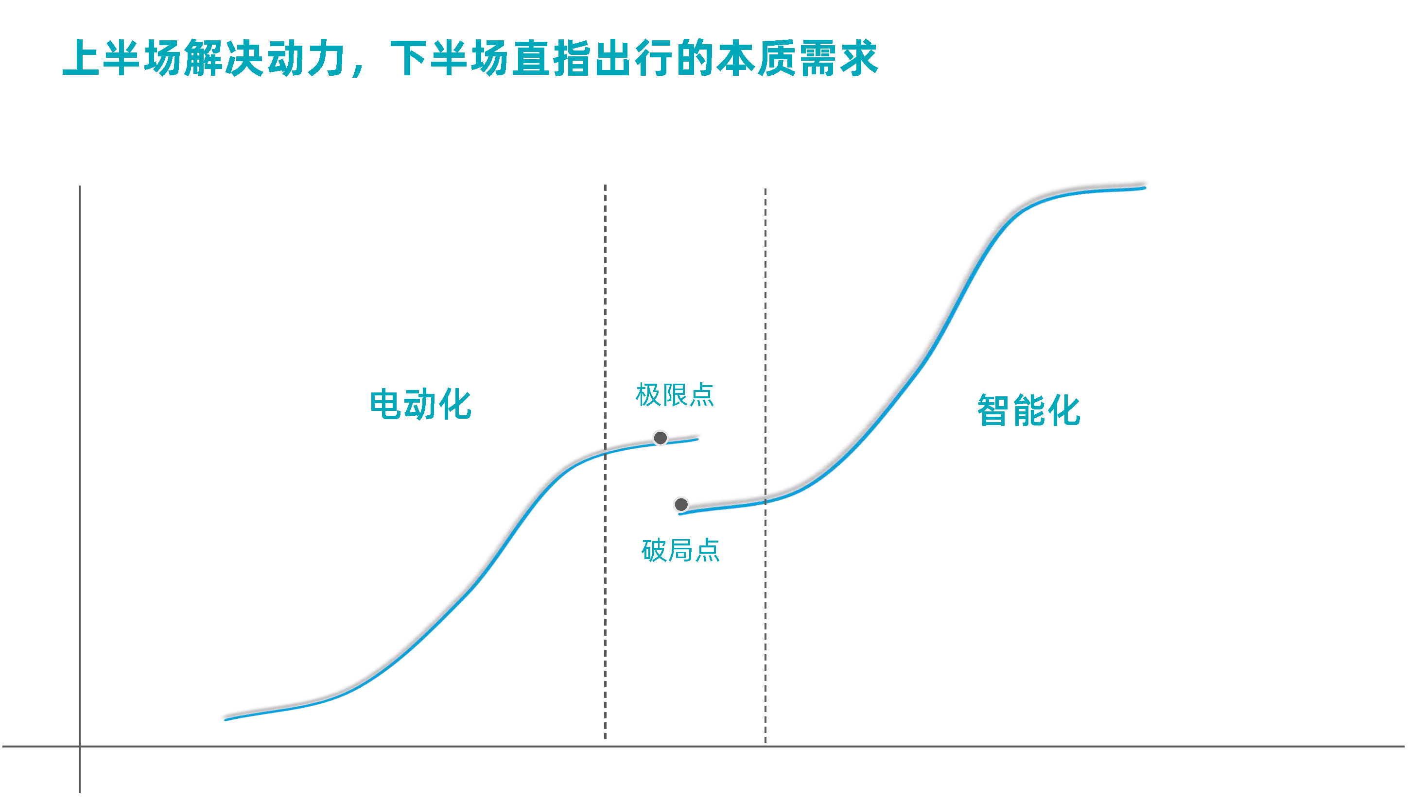 高工年会【英国威廉希尔公司科技MAXIEYE】人人可享的智能驾驶-杨腾飞_页面_1.png